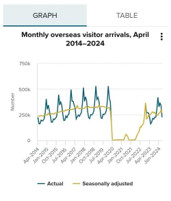 新西兰第二季度经济萎缩幅度超过预期