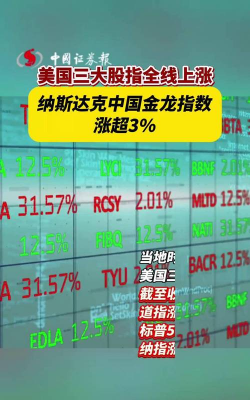 全球市场早报｜美股三大指数涨跌不一，中国金龙指数大涨近3%，百度涨超11%