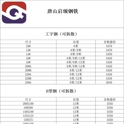 2025年01月21日冷墩钢价格多少
