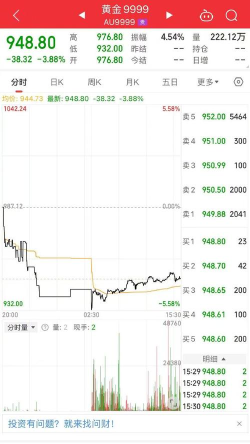 【环球财经】伦敦金属交易所基本金属17日普遍下跌