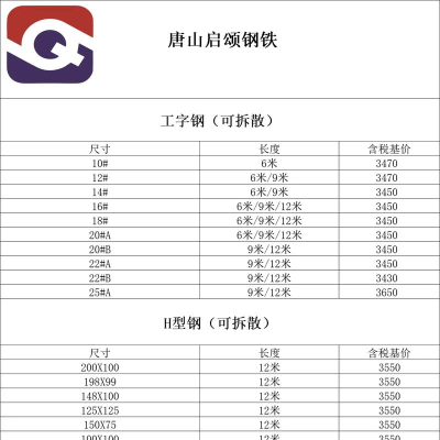 2025年01月15日冷墩钢价格多少