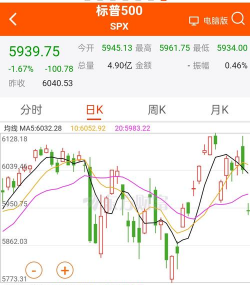 隔夜外盘：美股三大指数收盘涨跌不一 百度涨超11%