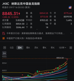 凌晨，果然降息！中概股大涨
