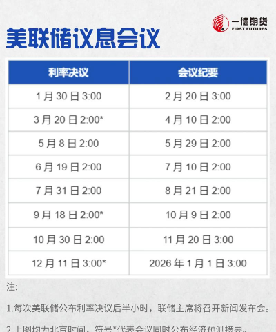 早读｜25个基点！特朗普如愿降息，点阵图预示今年还有两次