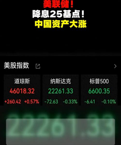 美联储 降息25基点！中国资产大涨