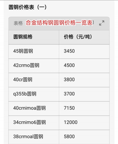 2025年03月31日最新碳结圆钢价格报价查询