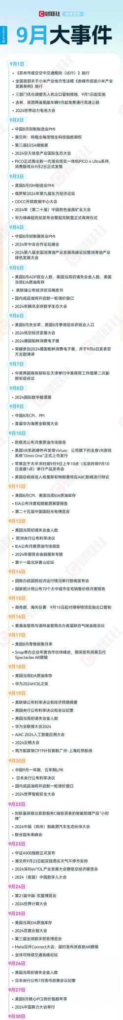 周四（9月18日）重点关注财经事件和经济数据