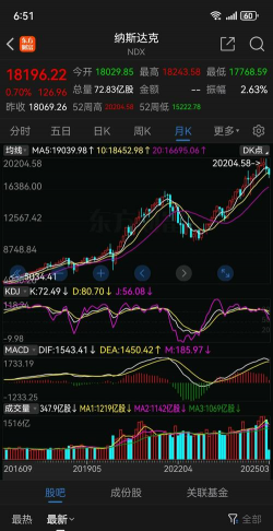 纳指跌幅扩大至1%