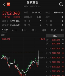 美联储降息25个基点！美元指数跳水，黄金升破3700美元