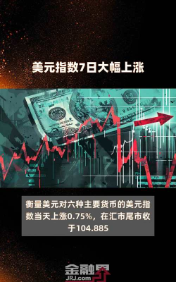 美元指数跌破7月初低点