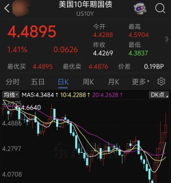 美国10年期国债收益率回落至4%以下