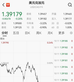 阿联酋将基准利率下调25个基点至4.15%