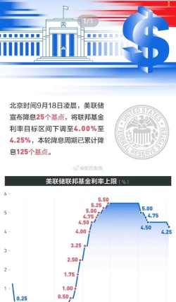 靴子落下！美联储降息25个基点