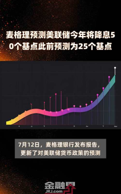 美联储预测中值显示2025年将再降息50个基点