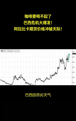 阿拉比卡咖啡期货下跌9.1% 为2008年以来最大跌幅