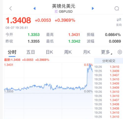 刚刚 加拿大降息25个基点