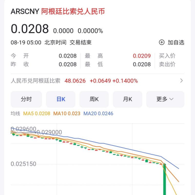 阿根廷比索汇率跌破交易区间下限 创下历史新低