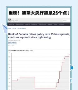 加拿大央行宣布降息25个基点