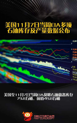 EIA数据显示，美国一周炼厂产能利用率下降1.6个百分点
