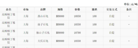 2025年09月17日顺丁橡胶价格多少