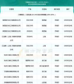 2025年09月17日丁腈橡胶市场行情价格查询