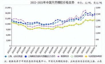 2025年09月16日天然橡胶价格行情走势查询