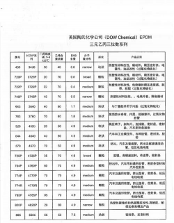 2025年09月17日三元乙丙橡胶价格多少