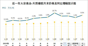 2025年09月16日SBS橡胶价格行情走势查询