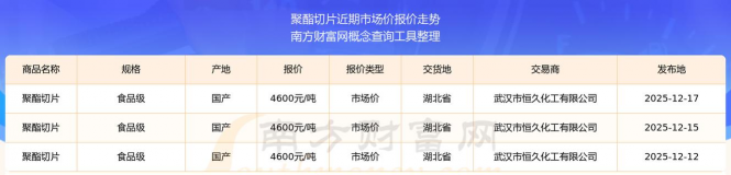 2025年09月17日聚酯切片市场行情报价