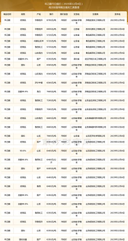 2025年09月17日环己酮价格查询