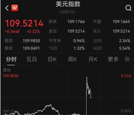 Lyft美股盘前大涨超23%