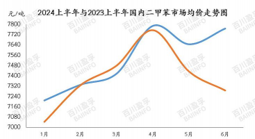 2025年09月16日精对苯二甲酸价格行情走势查询