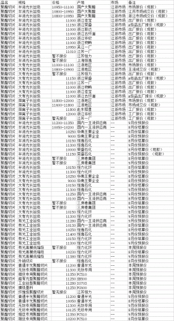 2025年09月16日聚酯切片市场行情报价