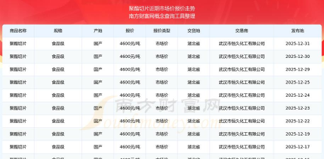 2025年09月15日聚酯切片市场行情报价