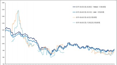 2025年09月11日天然橡胶价格行情走势查询