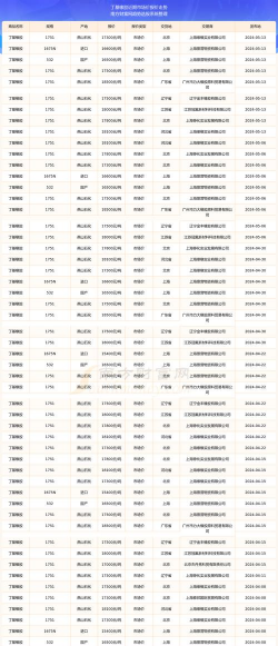 2025年09月11日丁基橡胶价格多少