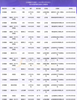 2025年09月12日己内酰胺市场价格查询