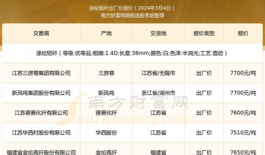 2025年09月10日涤纶短纤价格查询