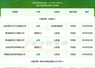 2025年09月17日丙烯市场行情报价查询