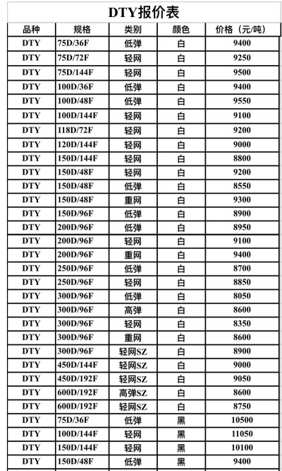 2025年09月10日涤纶长丝价格多少