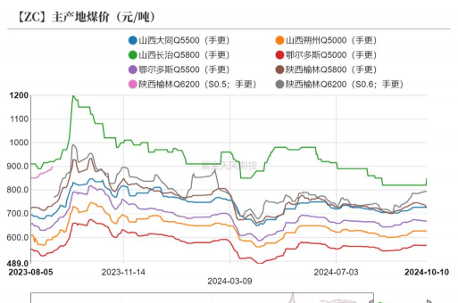 2025年09月17日甲醇价格行情走势查询