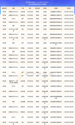 2025年09月17日苯乙烯价格行情报价查询