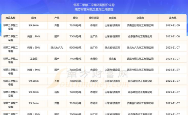 2025年09月17日二辛酯价格多少