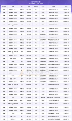 2025年09月17日纯苯价格多少