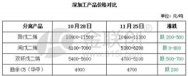 2025年09月17日裂解C5市场行情报价查询