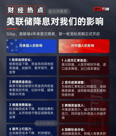 降息50个基点？美联储重磅来袭！“分歧”或成为会议关键词