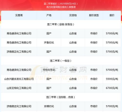 2025年09月17日二甲苯价格多少