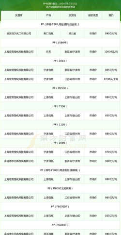 2025年09月17日PP价格行情最新报价