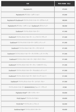 2025年09月17日PS价格行情最新报价