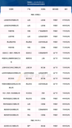 2025年09月17日丙酮市场价格行情报价查询